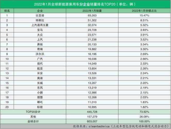 2022年汽车销量排行榜(2022年汽车销量排行榜TOP10汇总出炉，你猜哪些车上榜了？)