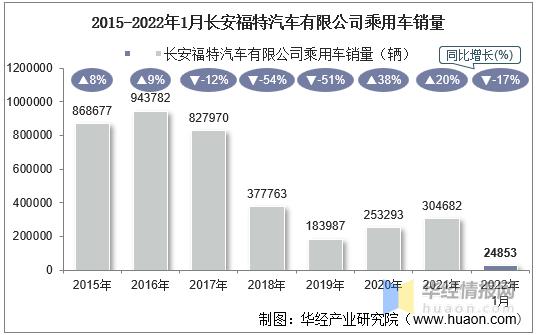 福特汽车(中国)有限公司(福特中国有限公司实现业绩增长)