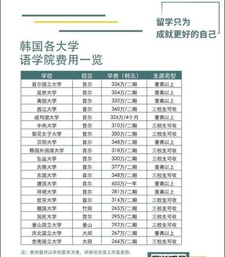 韩国留学费用一年多少人民币(一年韩国留学费用需多少人民币？)