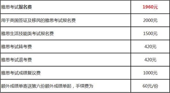 雅思考试报名条件及费用(雅思考试报名条件与费用，详细介绍)