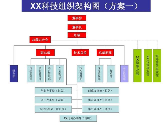 技术部组织架构(公司技术部完善组织架构，提升科技创新实力)