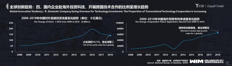 2020年高科技(2020年的科技趋势：探索新兴技术的无限可能性)