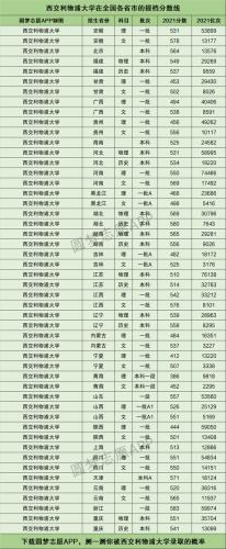 西交利物浦大学分数线(西交利物浦大学2021年本科分数线公布)