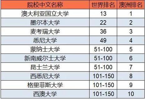 澳大利亚的大学(澳大利亚高水平大学的排名和认可)