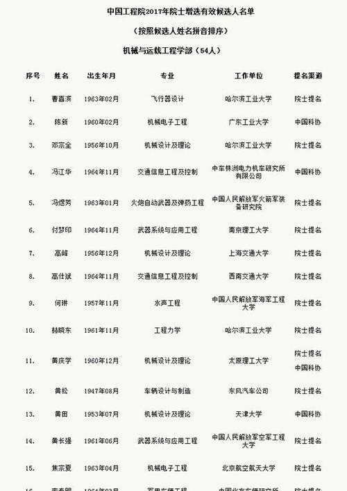 中国工程院 院士(中国工程院新增院士名单公布)