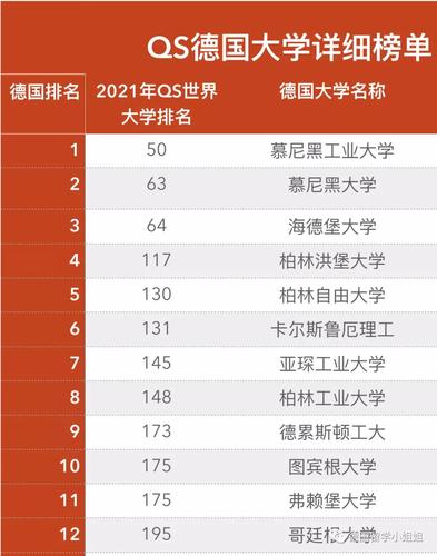 2021年qs世界大学排名完整版(QS大学排名2021发布，MIT连续10年稳居榜首)