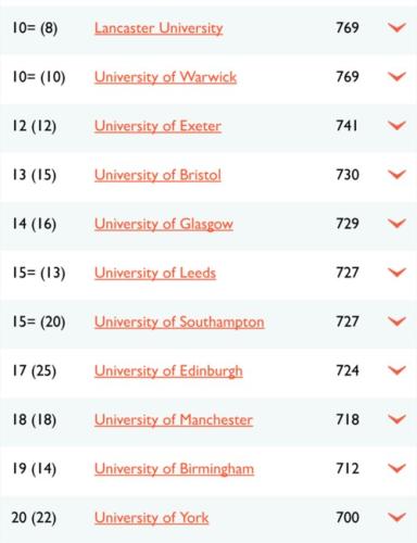 英国前30名大学排名(英国2021年度大学排名前30名出炉！)