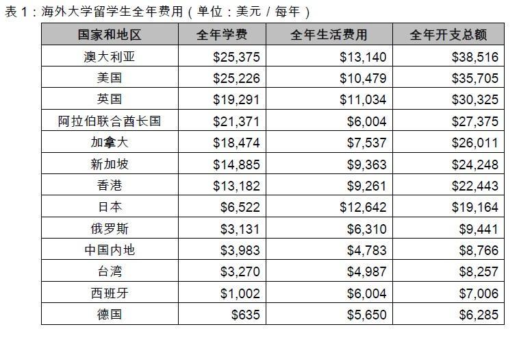 英国留学一年费用硕士(英国留学硕士一年费用大全，费用结构详细解析)