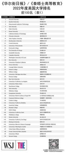 阿尔伯塔大学世界排名(阿尔伯塔大学在2021QS世界大学排名中名列前茅)