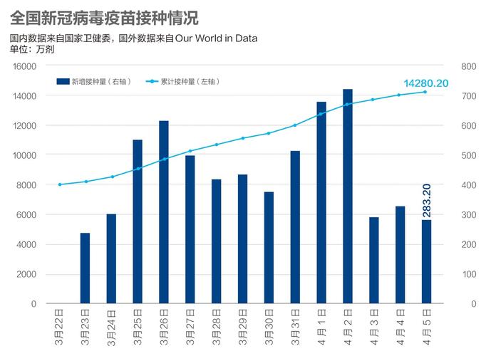 中国新冠疫苗接种率(中国疫苗接种率达多少？新冠疫苗接种进展如何？)