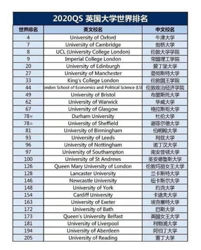 英国口碑最好的大学(英国口碑最高的大学排名)