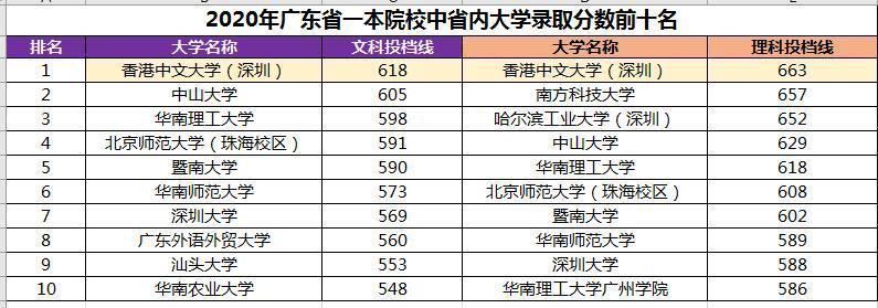 香港中文大学分数线(香港中文大学拟定录取分数线)