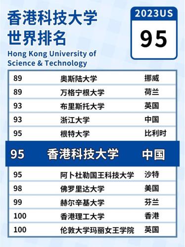 香港科技大学世界排名(香港科技大学在全球排名中取得好成绩)