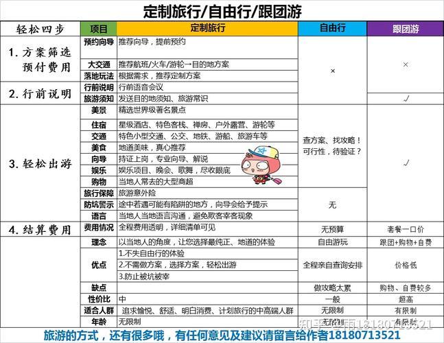 跟团游便宜还是自由行便宜(跟团游和自由行哪个更便宜？50字以内)