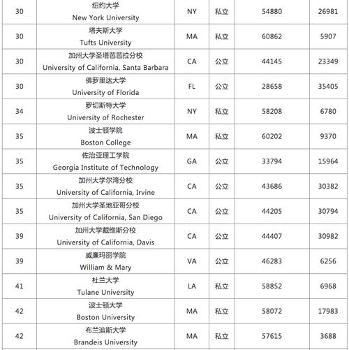 罗切斯特大学世界排名(罗切斯特大学荣登世界大学排名前列)