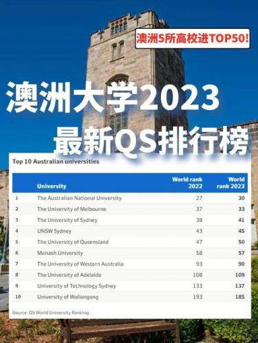 澳大利亚大学排名一览表(最新澳大利亚大学排名一览表发布)