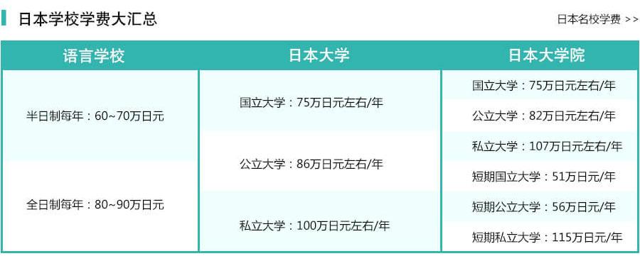 日本留学条件(重写后的标题：进入日本留学需要满足哪些条件？19字)