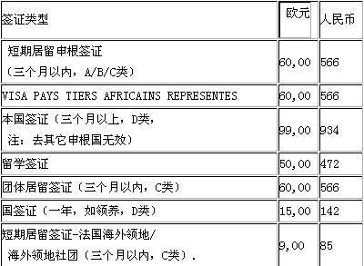 法国留学费用一年多少人民币(法国留学一年费用人民币多少？)