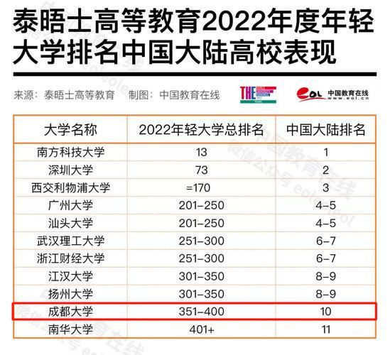 法国世界排名前100的大学(法国有多少所世界排名前100的高等教育机构？)