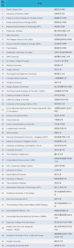 艺术类大学国际排名(全球50大艺术类大学排名出炉)