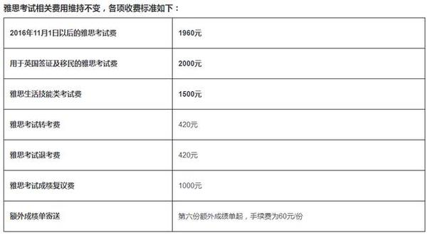 雅思学费大概多少钱(雅思考试学费大致开销是多少呢？)