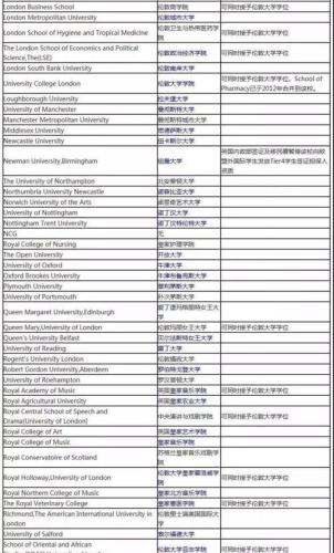 英国垃圾大学有哪些(英国的垃圾大学名单：哪些学校上榜？)