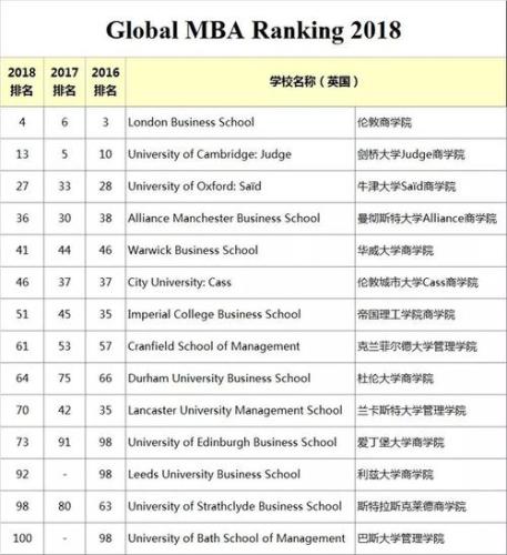 英国比较好申请的大学(英国大学申请：容易申请的学校推荐)