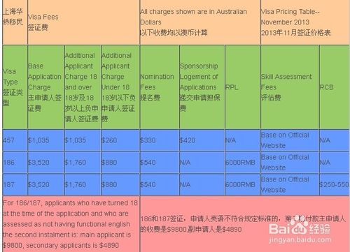 澳大利亚签证费用一般多少(澳大利亚签证费用及常见价格)