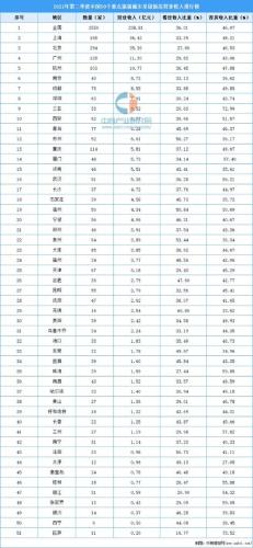 全国50个重点旅游城市(新标题：50个中国热门旅游城市推荐！)