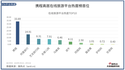 在线旅游平台排名(2021年十大在线旅游平台排名：哪家最受欢迎？)