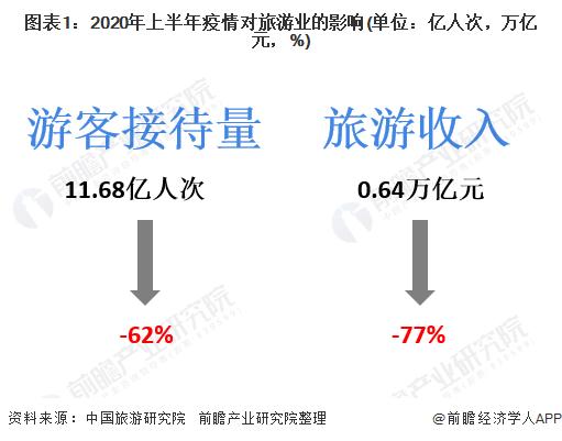 近期重大的旅游新闻(全球旅游业因疫情影响受打击，数字旅游成新趋势)