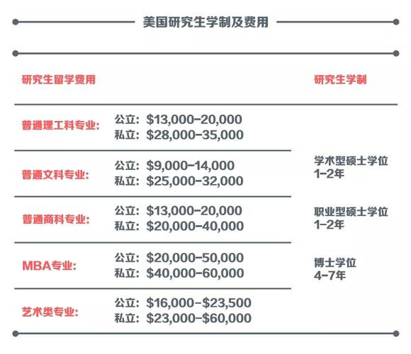 美国留学一年费用多少人民币(一年美国留学要花多少钱？以人民币计算)