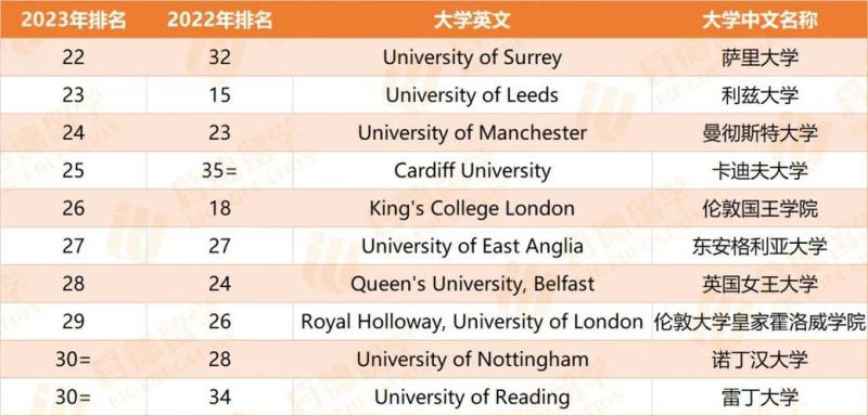 英国牛津大学世界排名(牛津大学荣登全球最佳大学排名榜首)