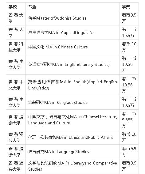 香港大学读研费用一览表(香港大学研究生学费清单)