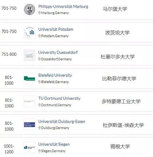 赫特福德大学qs排名(赫特福德大学在QS排名中名列前茅)