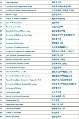 美国波士顿大学怎么样(波士顿大学的排名和评价如何？)