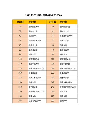 澳大利亚墨尔本大学世界排名(墨尔本大学跻身全球高校前50强)