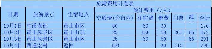 私人导游一天费用标准(一日私人导游收费标准)