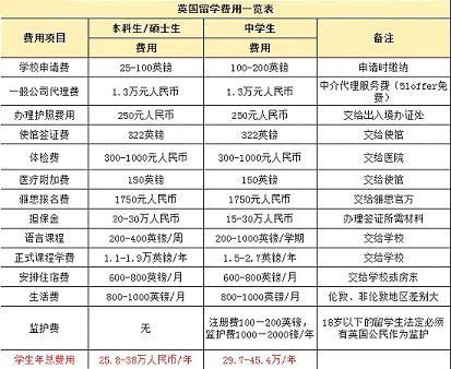 留学机构怎么收费的啊(留学机构收费方式解析，了解清楚费用构成！)