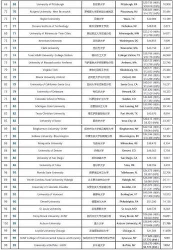 耶鲁大学排名(耶鲁大学在2022年US News全美大学排名中名列前茅)
