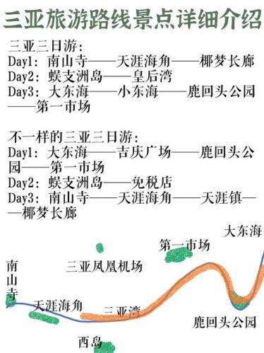 暑假去三亚旅游攻略(三亚旅游攻略：如何度过一个精彩的暑假)