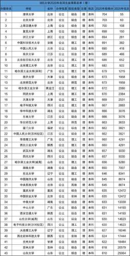 分数不高但很好的大学(不仅仅高分，这些大学也很优秀)