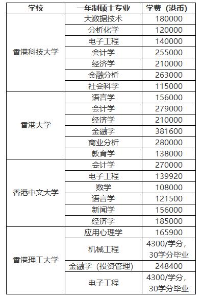 香港留学中介费用一览表(香港留学中介费用一览，让你了解留学费用！)