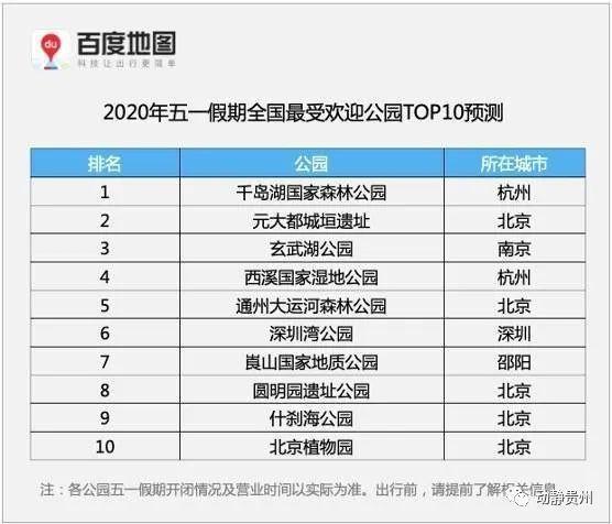 五一旅游城市排行榜(新标题：五一旅游热门城市TOP10)