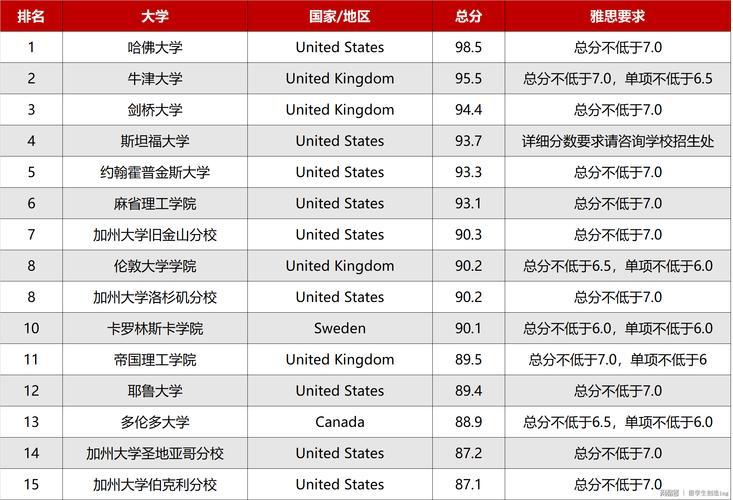 渥太华大学世界排名(渥太华大学在新一轮QS世界大学排名中上升13位)