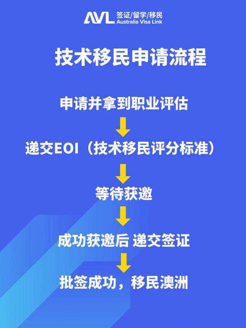 澳洲技术移民(重构澳洲技术移民政策：新规定及申请流程简述)