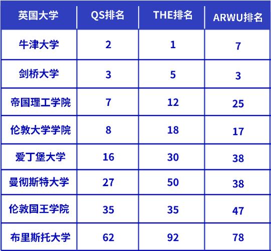 英国最好的三十所大学(英国排名前30的大学一览)