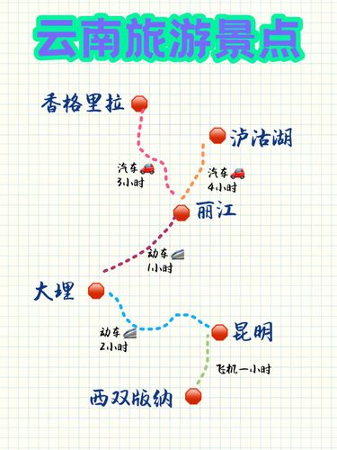 云南7日游攻略自助游(云南自由行必备攻略：7天游详细路线推荐)