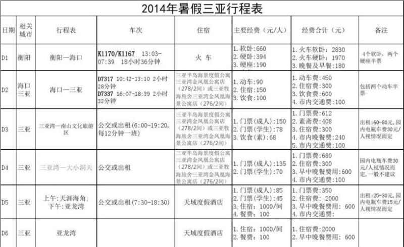 旅游团三亚报价表(三亚旅游团费用查询表)