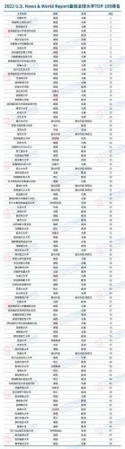 国际排名前100的大学(世界百强大学排名出炉，这些大学位列前100！46字)